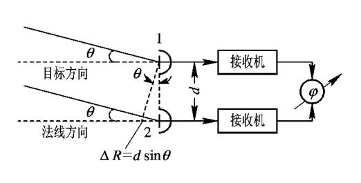 两天线相位法测角示意图