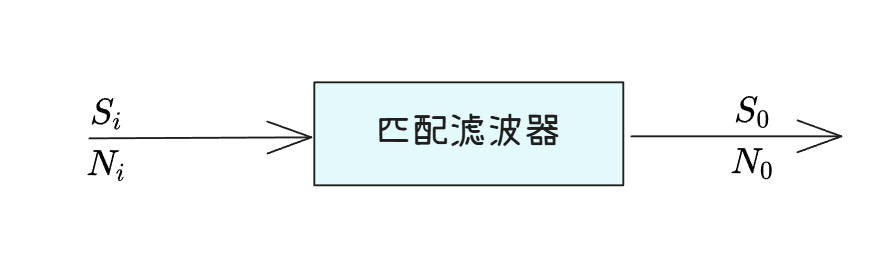 匹配滤波器