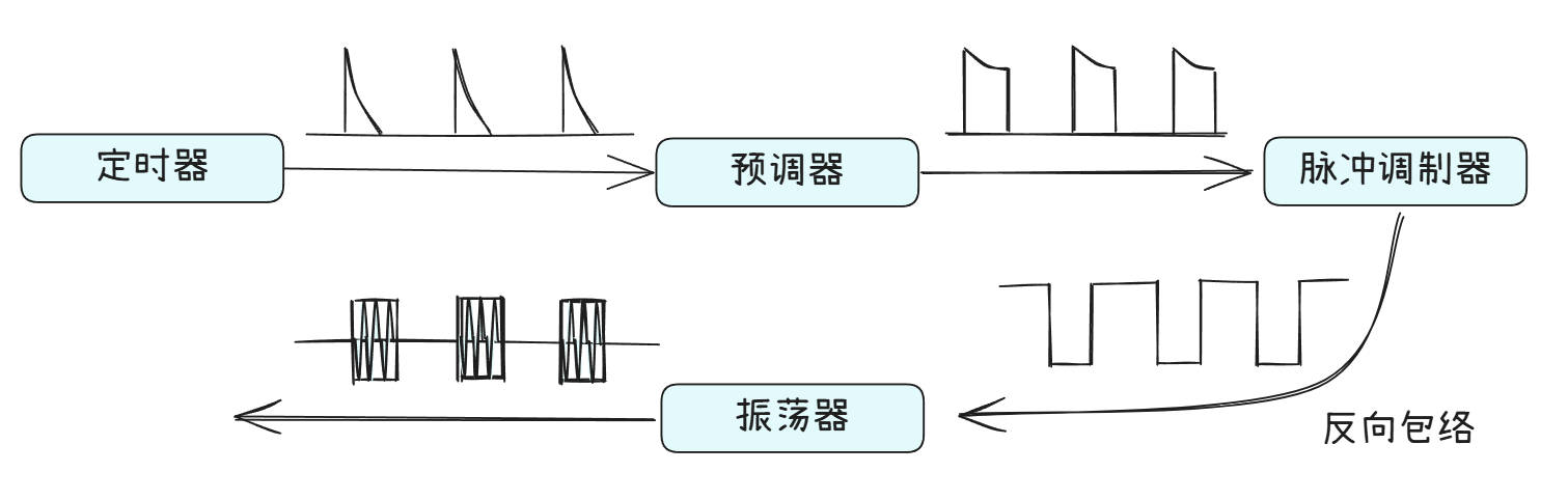 单机震荡式