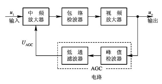 增益控制