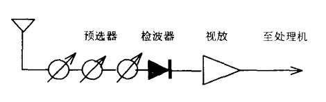 射频调谐晶体视频接收机