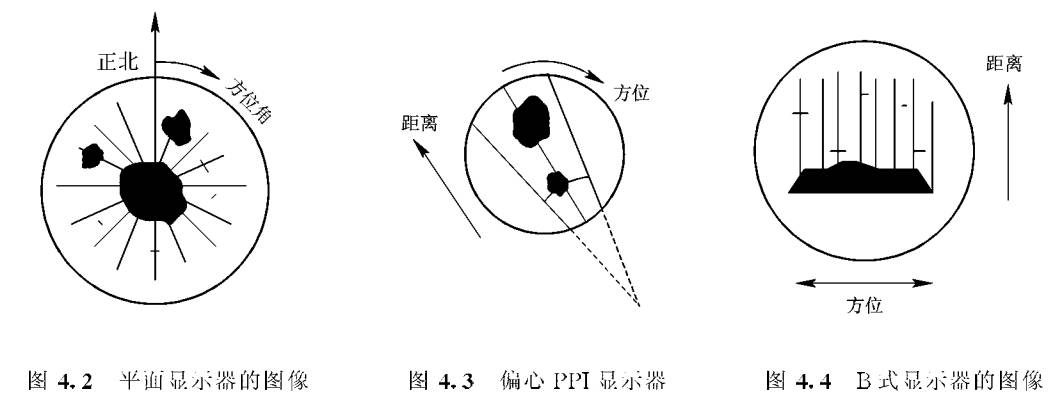 平面显示器