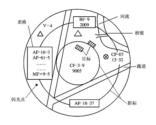 情况显示器