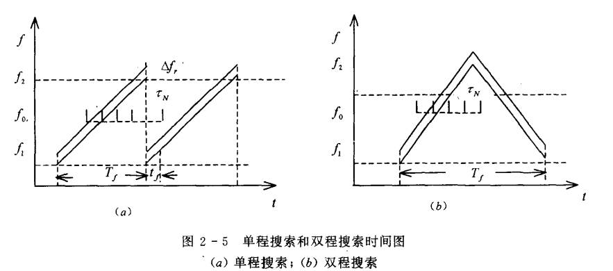 连续搜索