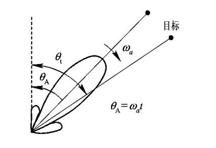 最大信号法示意图