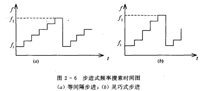 步进搜索