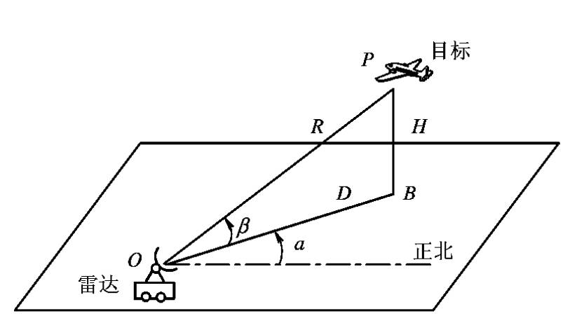 球坐标系