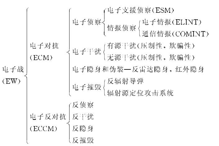 电子战示意图