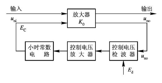 瞬时AGC控制