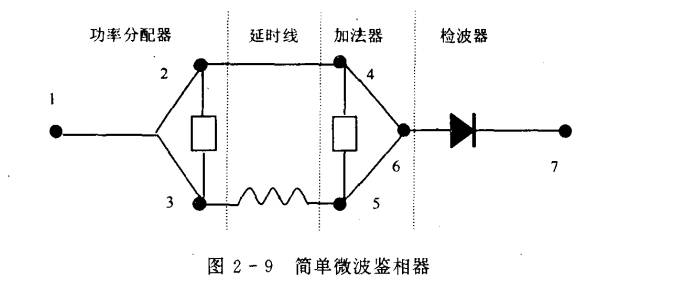 简单鉴相器