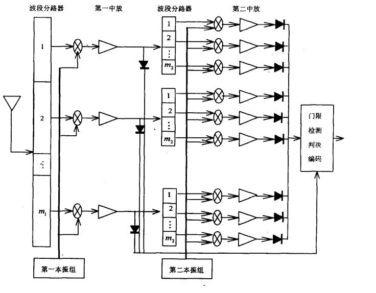 纯信道化接收机