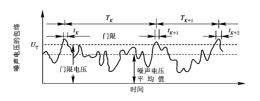 虚警时间与虚警概率