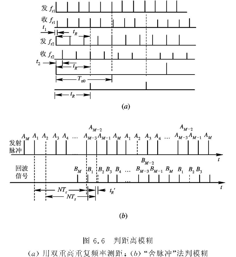 解模糊