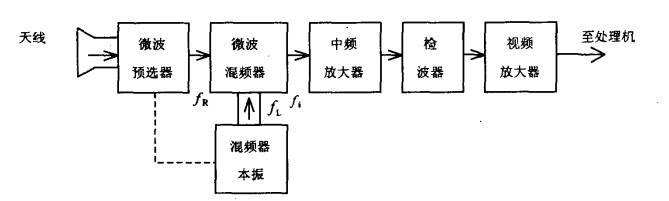 超外差接收机框图