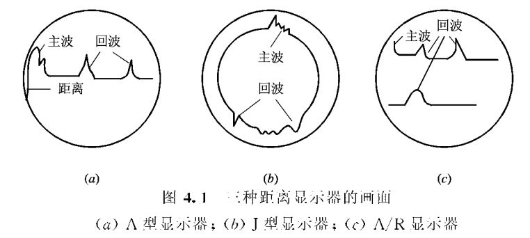 距离显示器示意图
